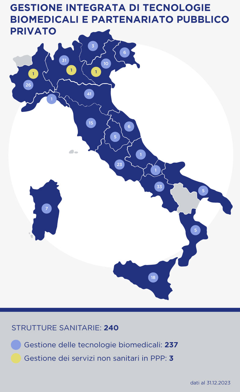 grafico aziende ospedaliere